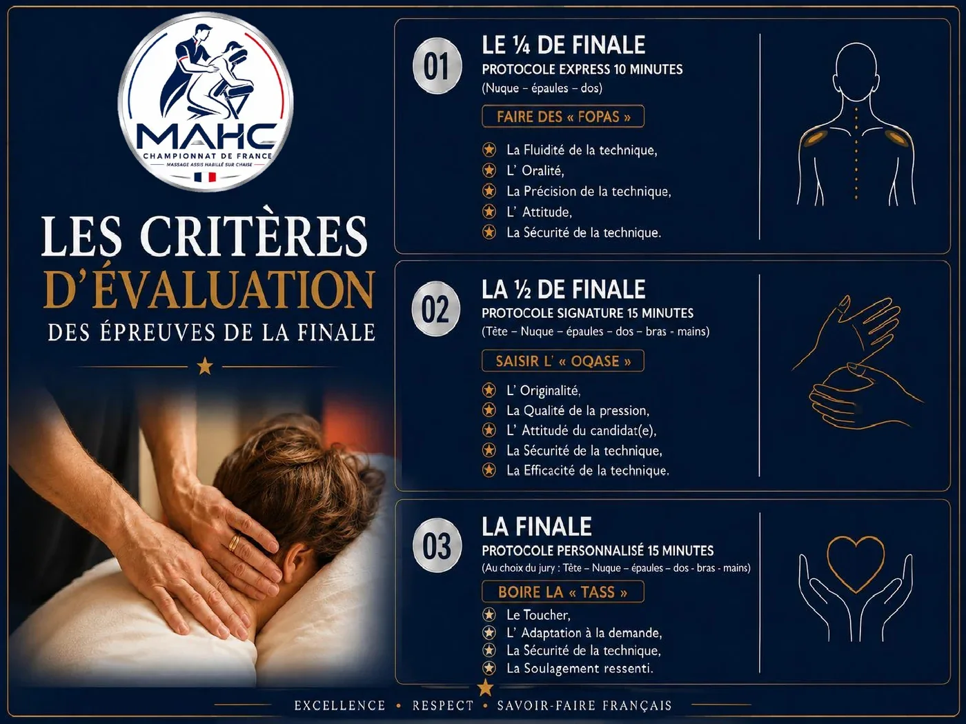 Les critères d’évaluation des épreuves de la finale