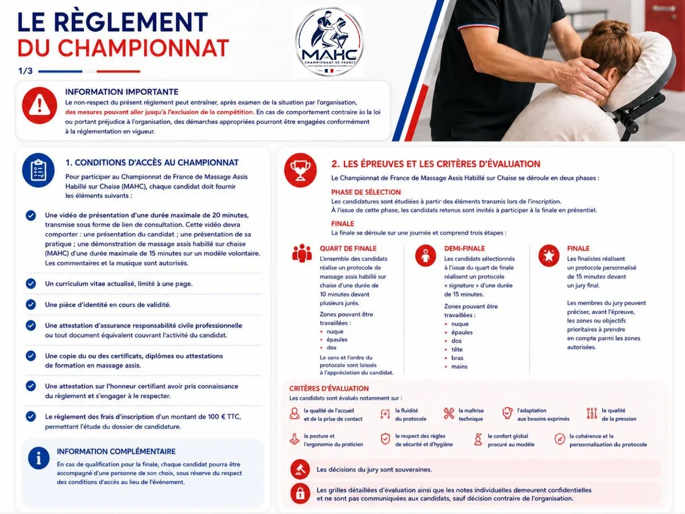 Le règlement officiel du championnat